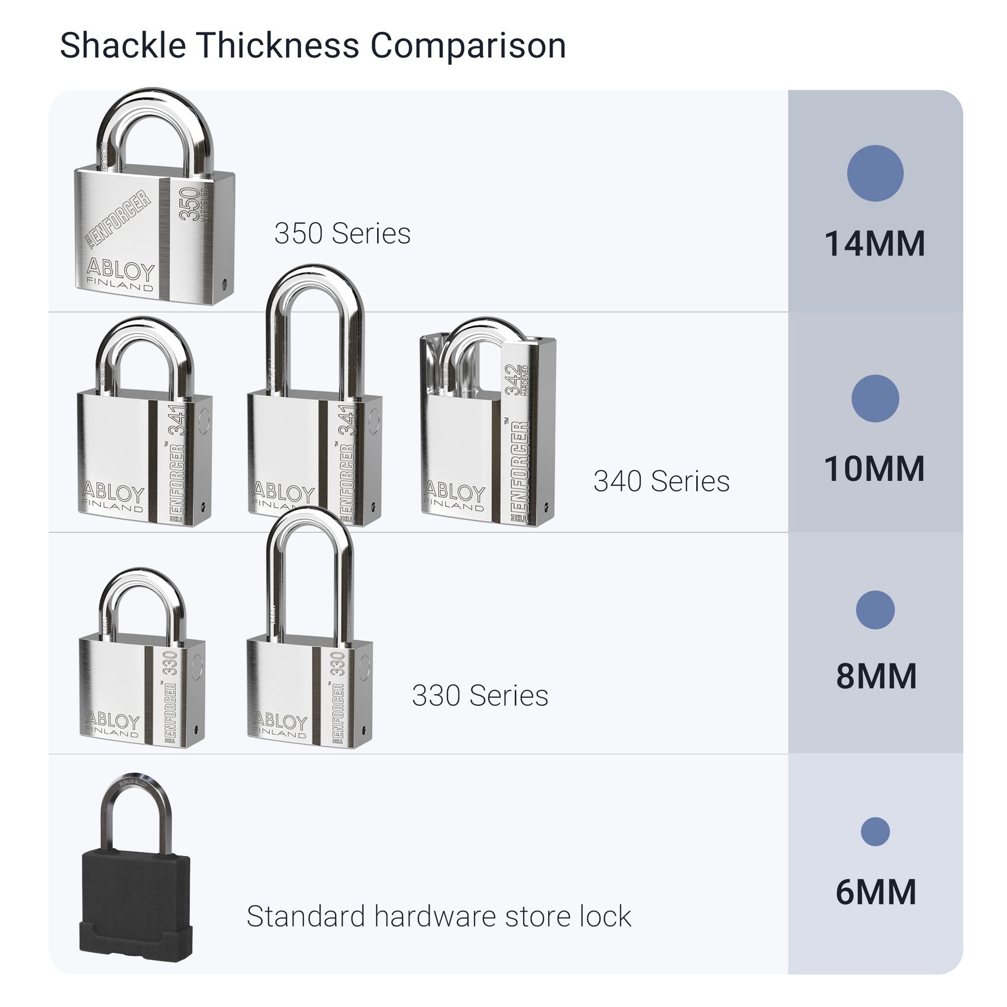 ABLOY 350-25 Padlock